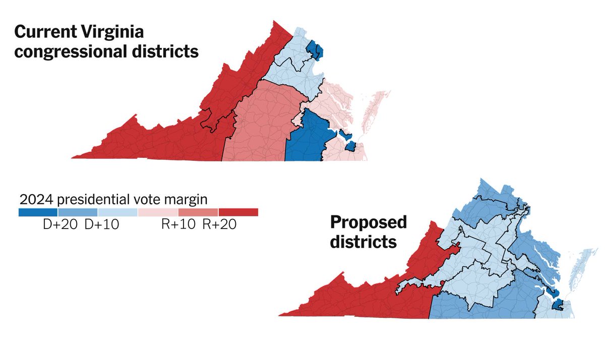 bennyjohnson's tweet image. The Party That Screams About 'Defending Democracy' 24/7 Is Trying to Force Through the Most Gerrymandered Congressional Map in American History

Virginia Democrats just carved up Fairfax so that one deep-blue county now controls 5 of Virginia’s 11 congressional seats.

Fairfax is