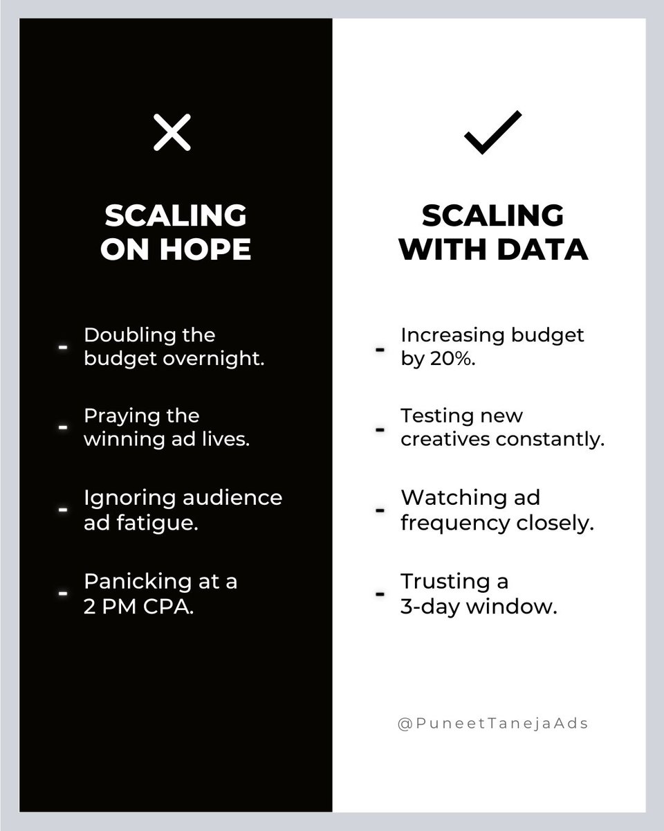 Puneet Taneja (@PuneetTanejaAds) / Posts / X