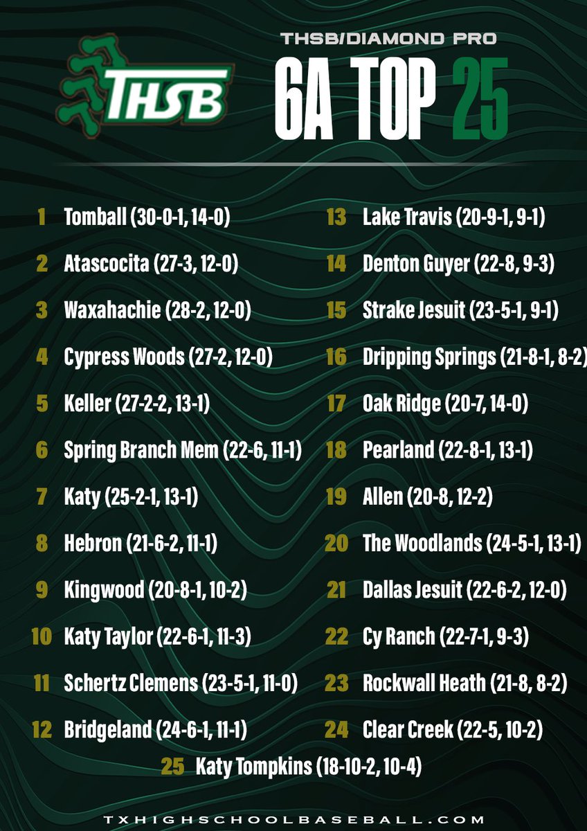 South Texas High School Baseball tweet media