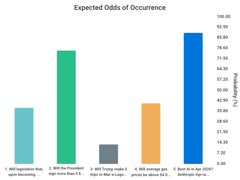 OddsOfTomorrow tweet media
