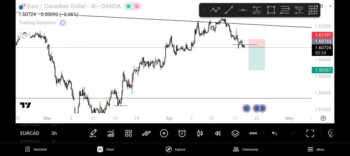 Danwesh4's tweet image. I have two trade running currently, I have a buy trade on Nzdusd and a sell trade in eurcad, both trade currently in profit, if both trade should hit TP, I would make my first withdrawal on prop firm. Fingers🤞 crossed, hoping for the best.
#Trading
#phil 4:13