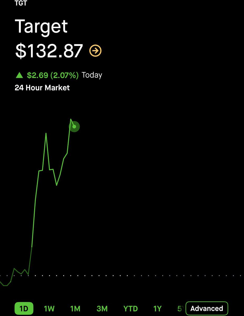 SniperAlert tweet media