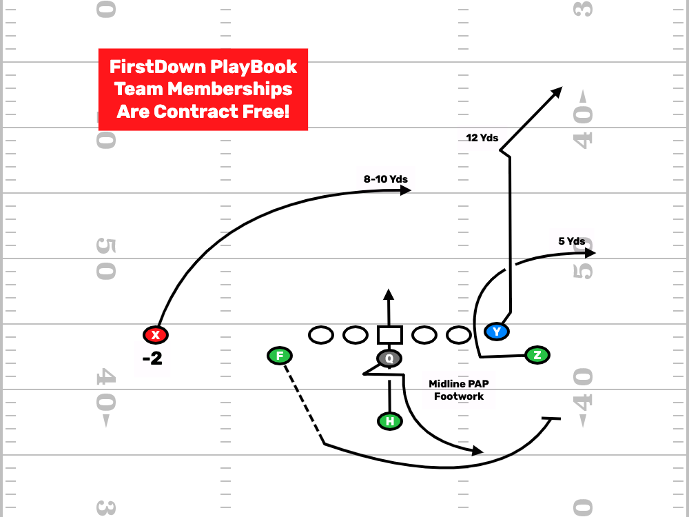FDPlayBook's tweet image. This goes for Single User memberships and Full Team memberships.

Read more here: hubs.ly/Q04cNCRT0

#HighSchoolFootBall #CollegeFootBall #FootBallPlayBook