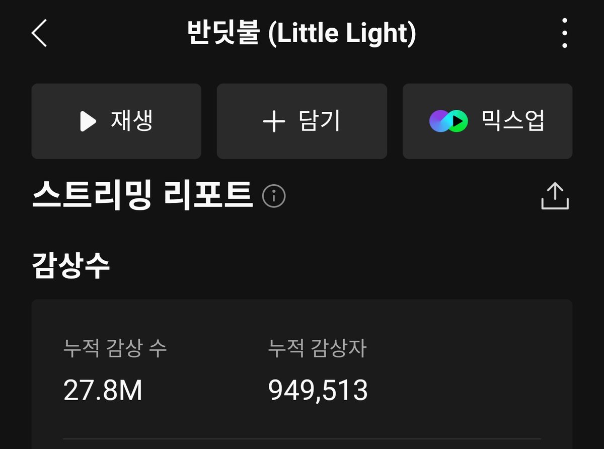 happy 2 years to little light, doyoung’s legendary solo song that now has 950k unique listeners on melon 🥹

🔜 1 million uls

#도영이와_피워낸_새봄의_2주년
#SoloistDOYOUNG2Years
