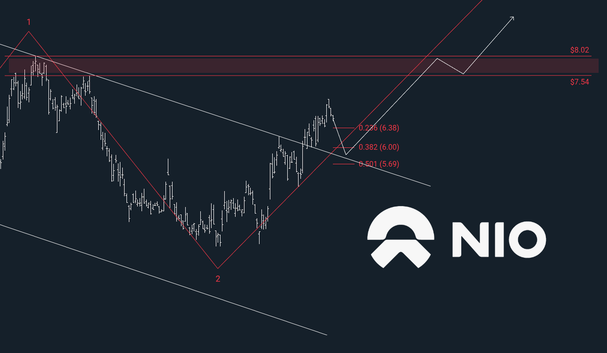 cialu | Trading tweet media