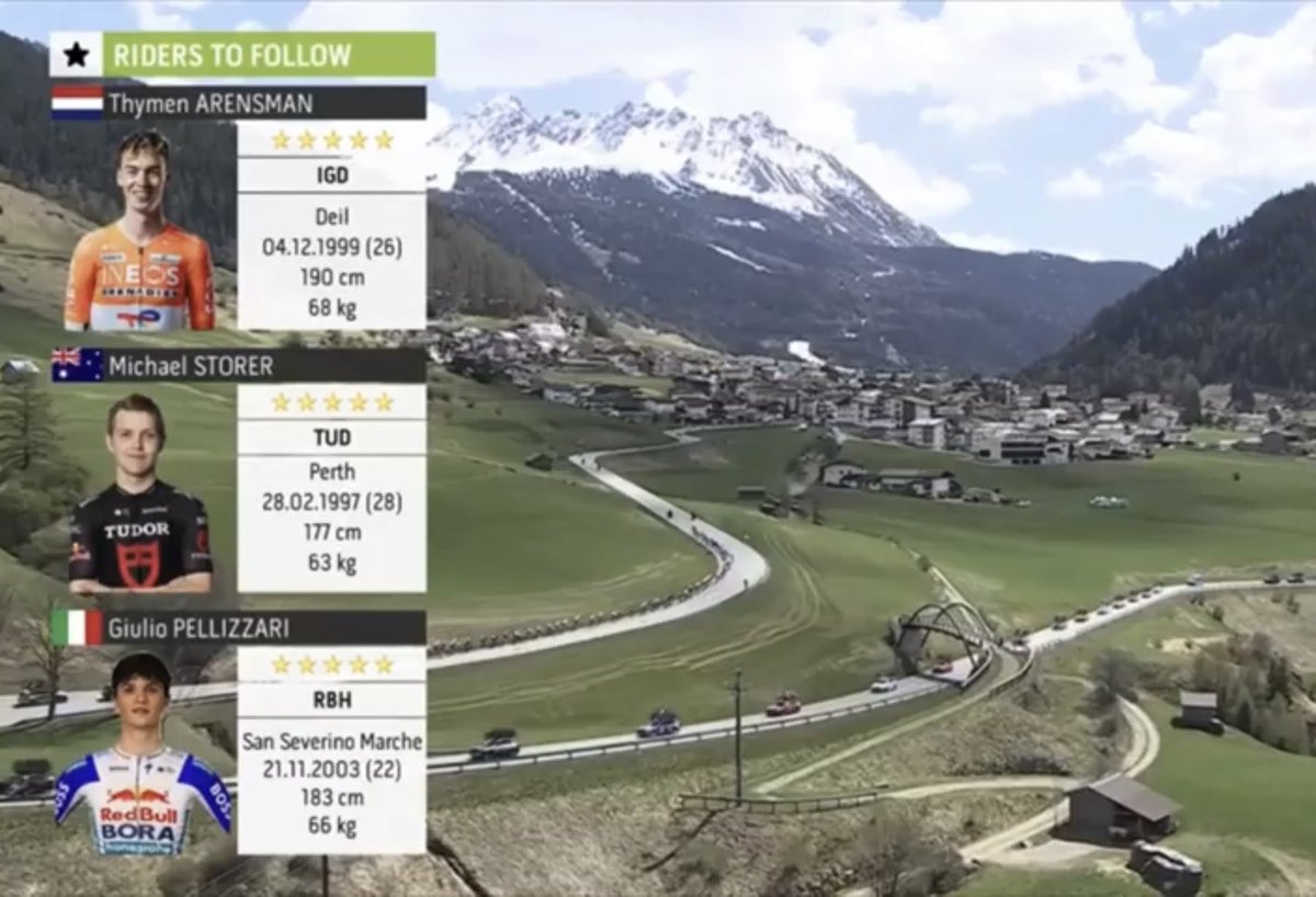 Cycling_Kingdom's tweet photo. ☝️ Today’s potential winners —
Prediction vs. Reality!
🥇#GiulioPellizzari 🇮🇹 @RedBullCycling 🎉
🇦🇹 🇮🇹 Tour of the Alps 2026 - Stage 2️⃣
🚩 #Telfs
🏁 #Martell 🇮🇹 #ValMartello
@Tourof_TheAlps #TouroftheAlps #Österreich #Austria #Italy #Italien #Tirol #Südtirol https://t.co/mGbC9rOsmk