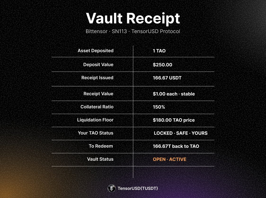 TensorUSD (TUSDT) tweet media