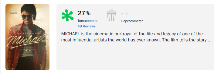 EduRochaL's tweet photo. Michael debuta en Rotten Tomatoes con 27% de críticas aprobadas. La llaman innecesaria, sin sentido, una playlist hecha película o una simple conveniencia para la familia Jackson😳 https://t.co/XnPjbnxqM4