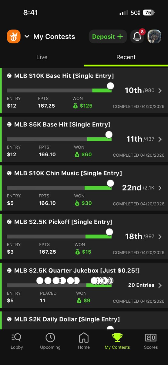 CaseyW22's tweet photo. Had some nice wins in DFS yesterday as we’re starting to heat up! Love today’s slate as well, check the comments for all my picks today! 

@RotoBallerMLB @RotoBaller @ThunderDanDFS https://t.co/C5nCRWtXyH