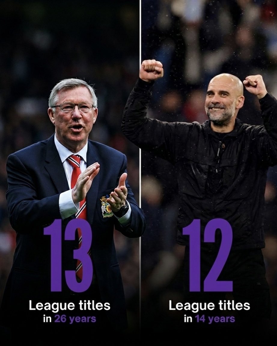 Pep Guardiola is just 𝐎𝐍𝐄 league title away from matching Sir Alex Ferguson's record across Europe's top 5 leagues 🔥🏆

In 12 years fewer 👀