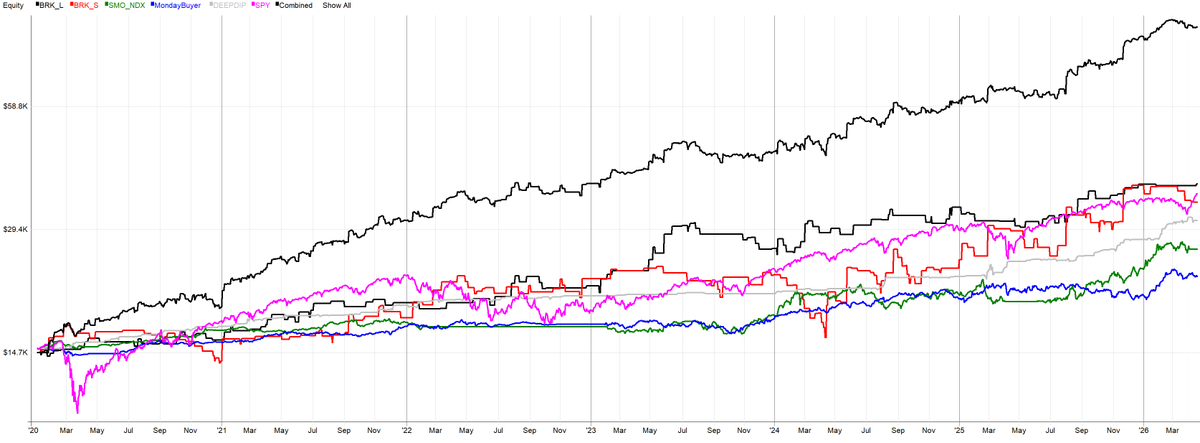 Peter - Cracking Markets tweet media