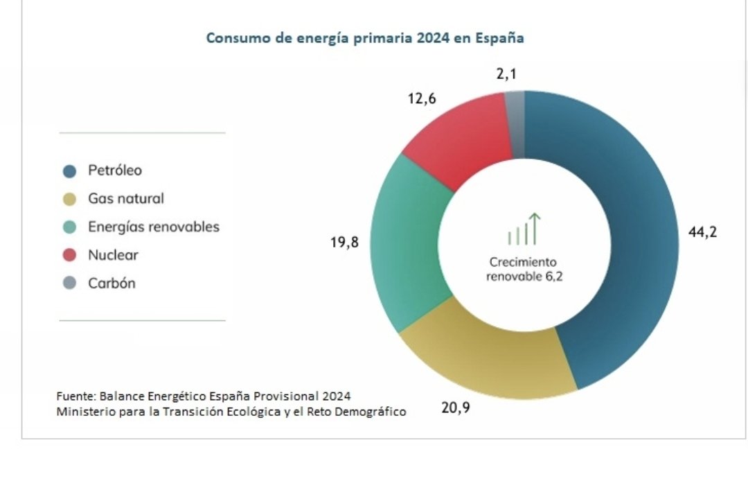 Daniel Lacalle tweet media