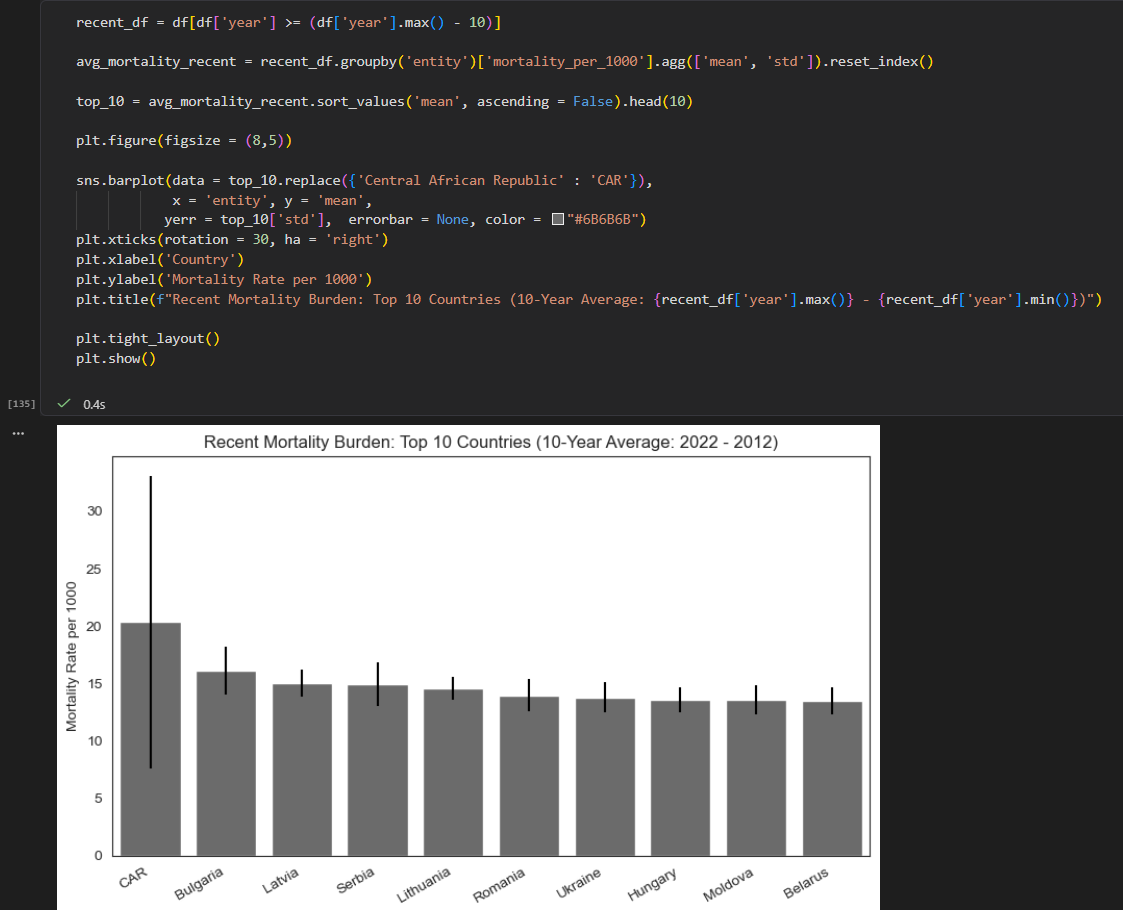 _inhuman44's tweet image. #DataScience #MortalityRate