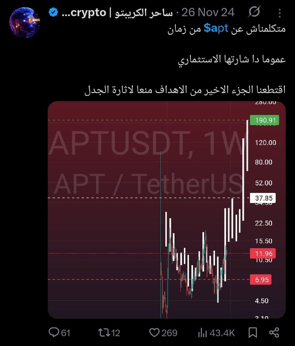Abusalama Chart 🎯 tweet media
