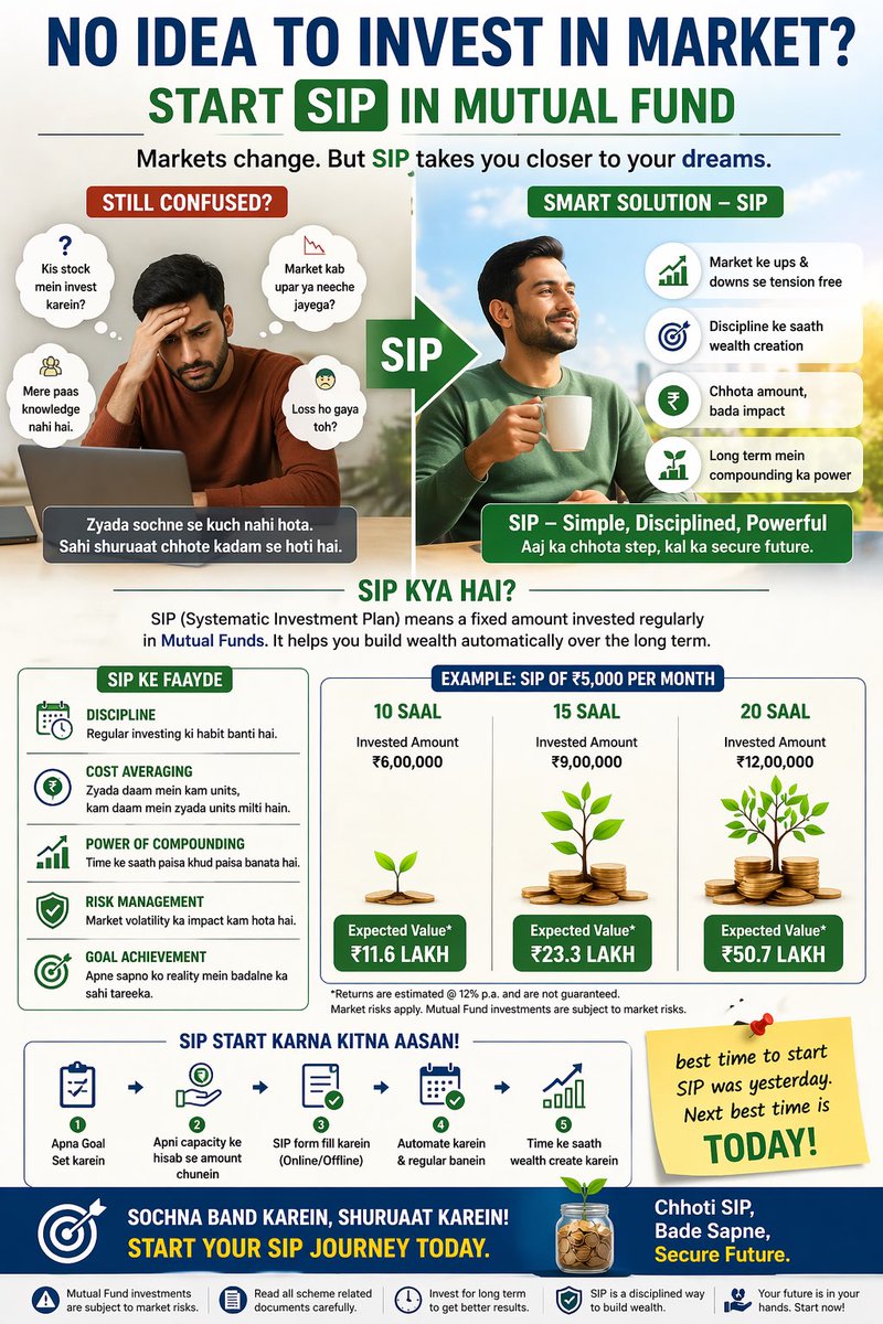 jitendrajenilp2's tweet image. Confused about stock market?
Don’t know which stock to buy?

You don’t need to.

👉 Start SIP
• ₹3K–₹5K per month
• Long-term wealth
• Stress-free investing

Simple. Disciplined. Powerful.

#StockMarketIndia #SIP #PersonalFinance