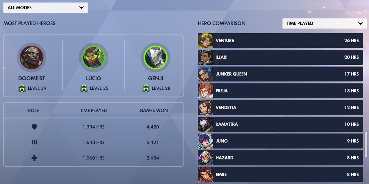 Minefine_'s tweet photo. watched @athenaheart_OW clips a week ago and thought venture looked fun to play

went from m5 to gm5 solo, didn't know how to play it a week ago lol ty for the new obsession athena https://t.co/ut1LZkD7ne