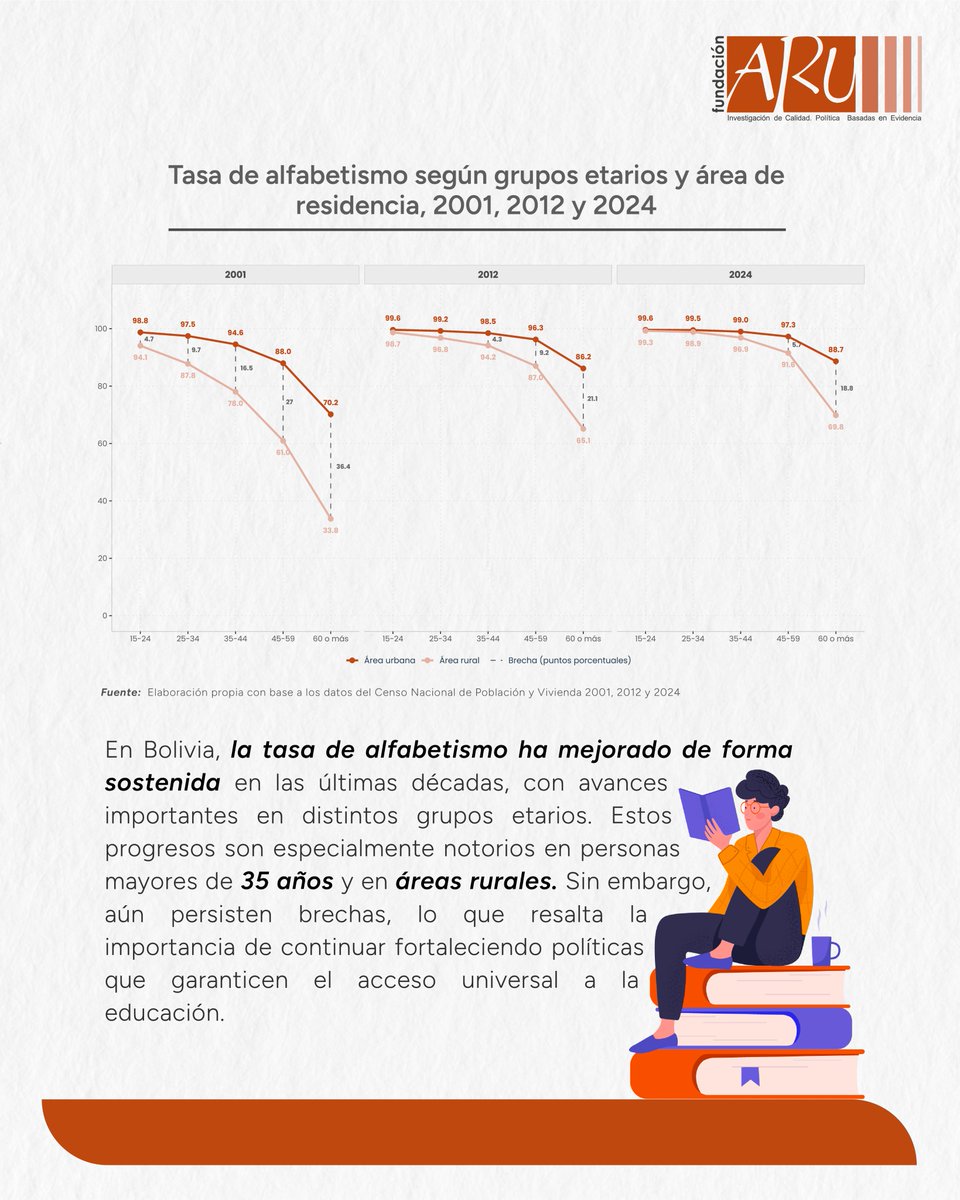 Fundación Aru tweet media