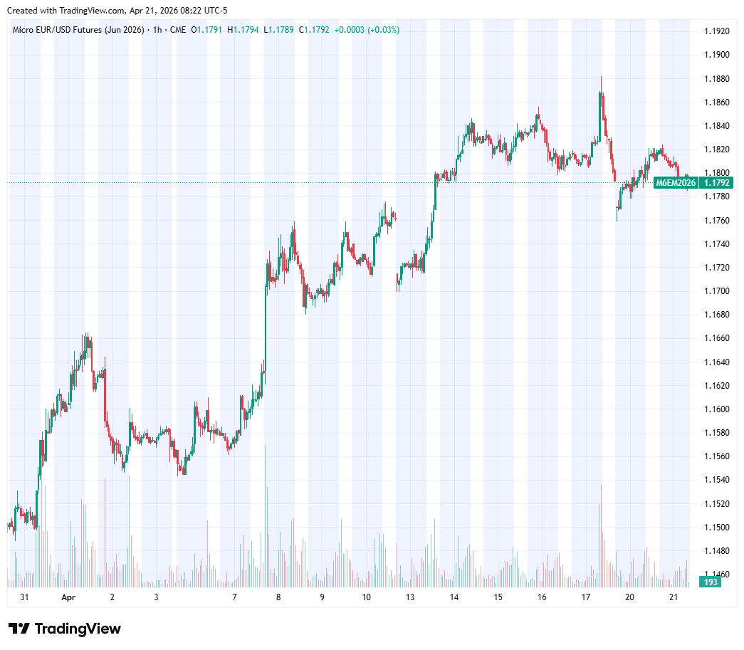 CME Group Prediction Markets tweet media
