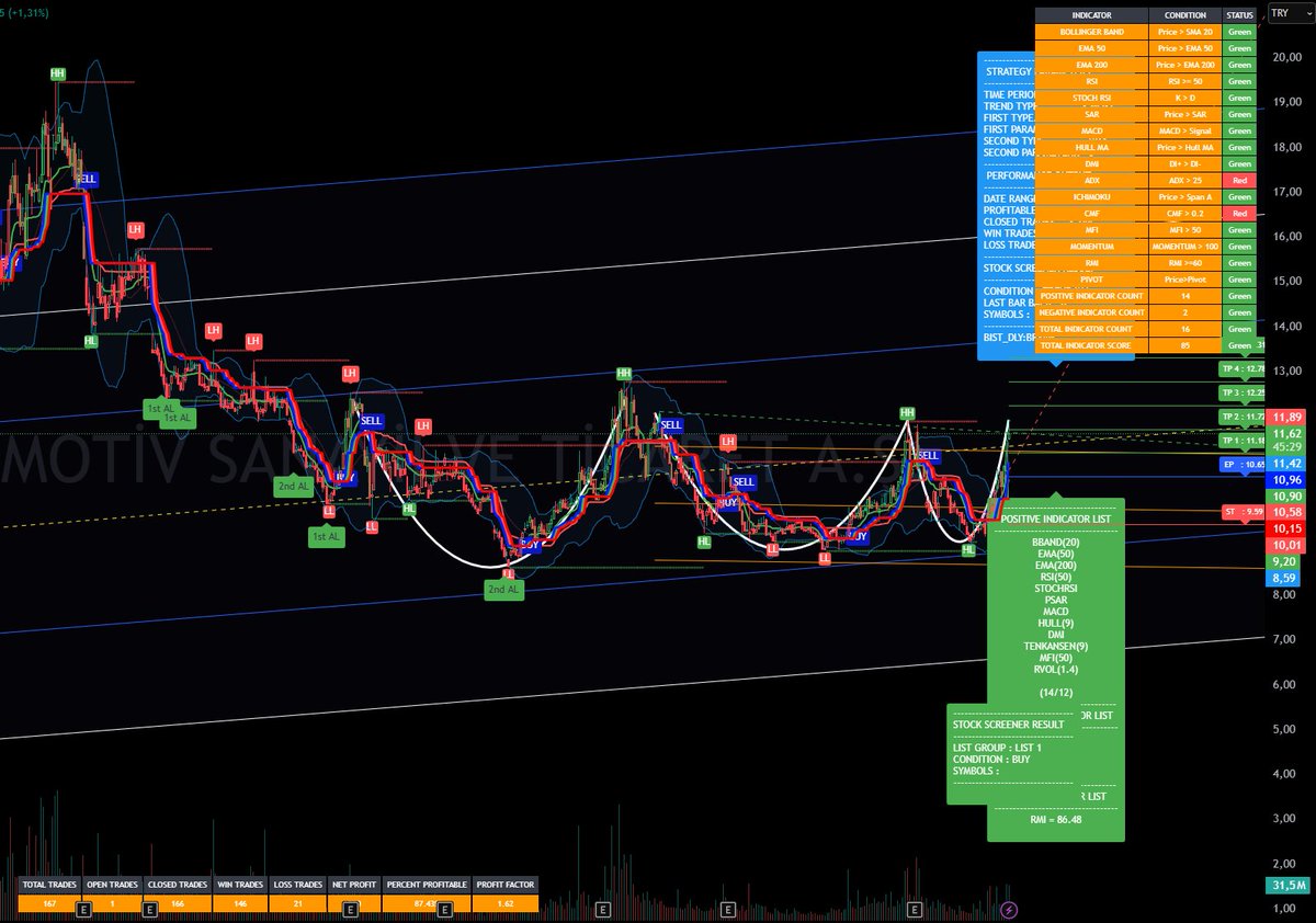 fitilcilik's tweet image. #KARSN
#DGATE
#TRADINGVIEW