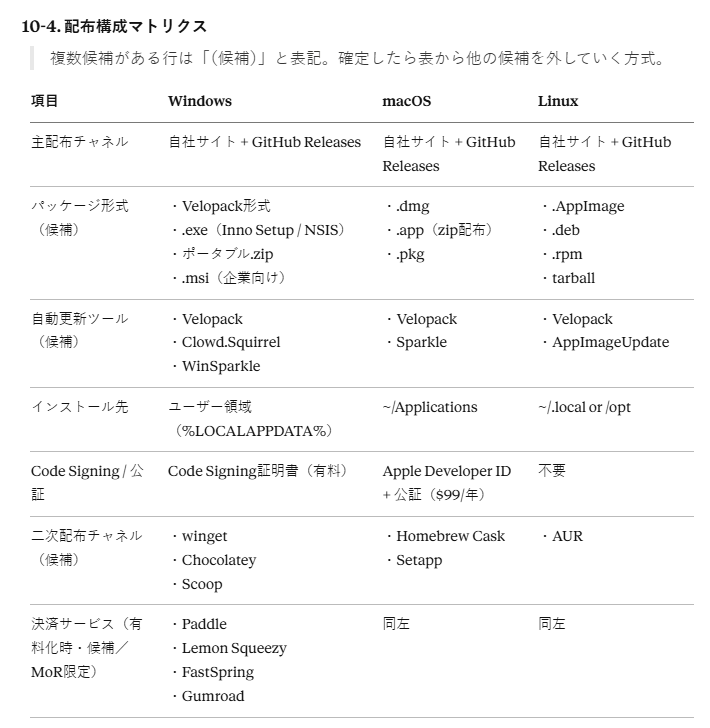 篠原隆司｜システム開発とAI活用、相談から実装まで tweet media