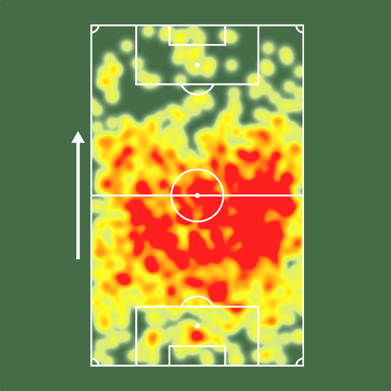 Sofascore Brasil tweet media