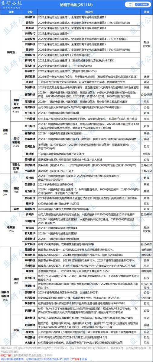 游资论道-A股龙大 tweet media