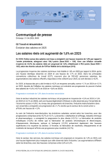 StatDataCH's tweet image. Les salaires réels ont augmenté de 1,6% en 2025 bfs.admin.ch/bfs/fr/home/st… #OFS #Statistique #Données #Suisse