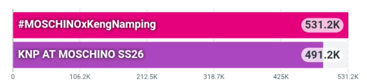 KengNampingLand tweet media