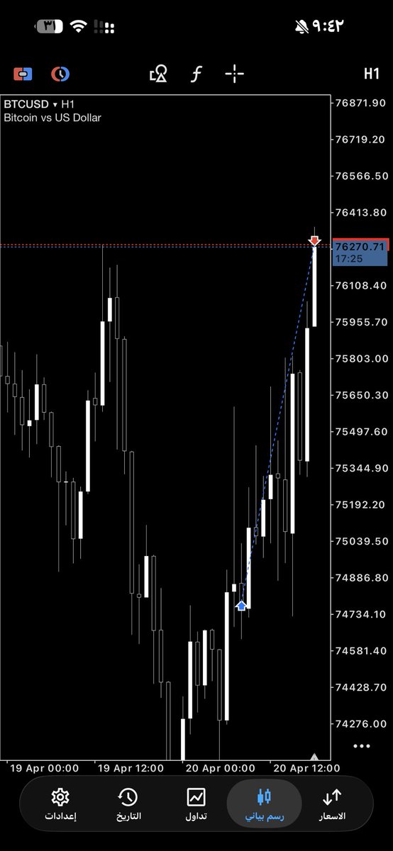 Ohoud 🇸🇦 | Trader ™ tweet media