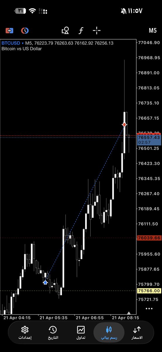 Ohoud 🇸🇦 | Trader ™ tweet media