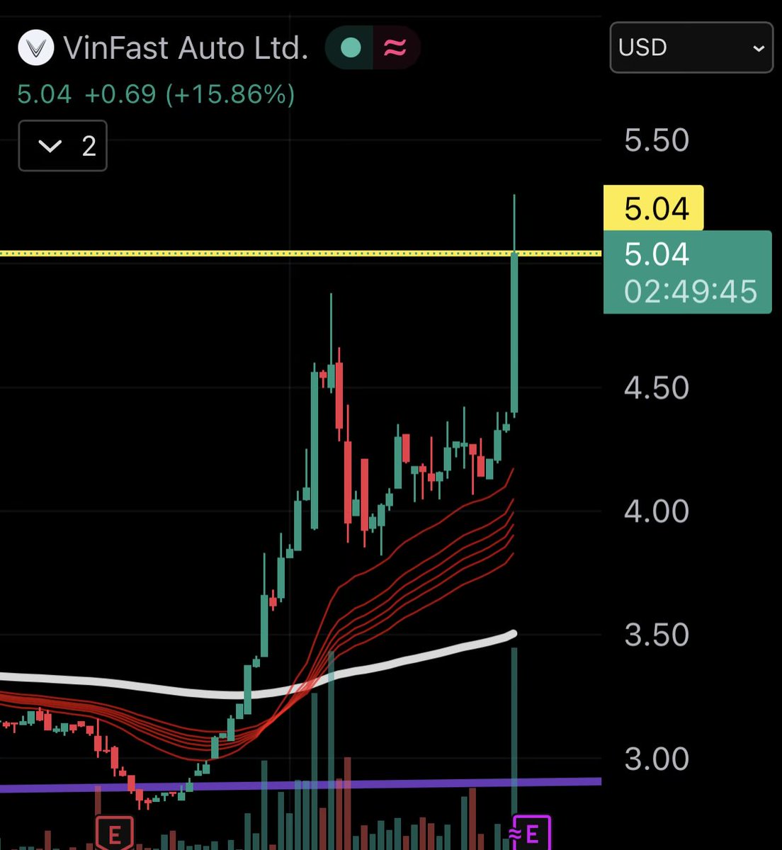 ベトテク太郎🇻🇳ベトナム株式投資＆経済ニュース tweet media
