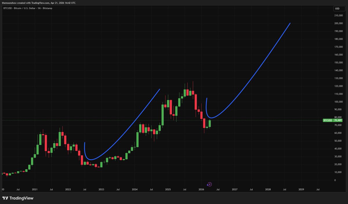 The Moon Show tweet media