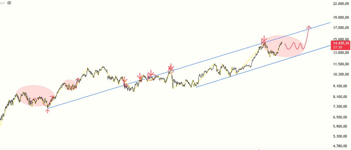 Borsa Ressamı 🖌✍️ tweet media