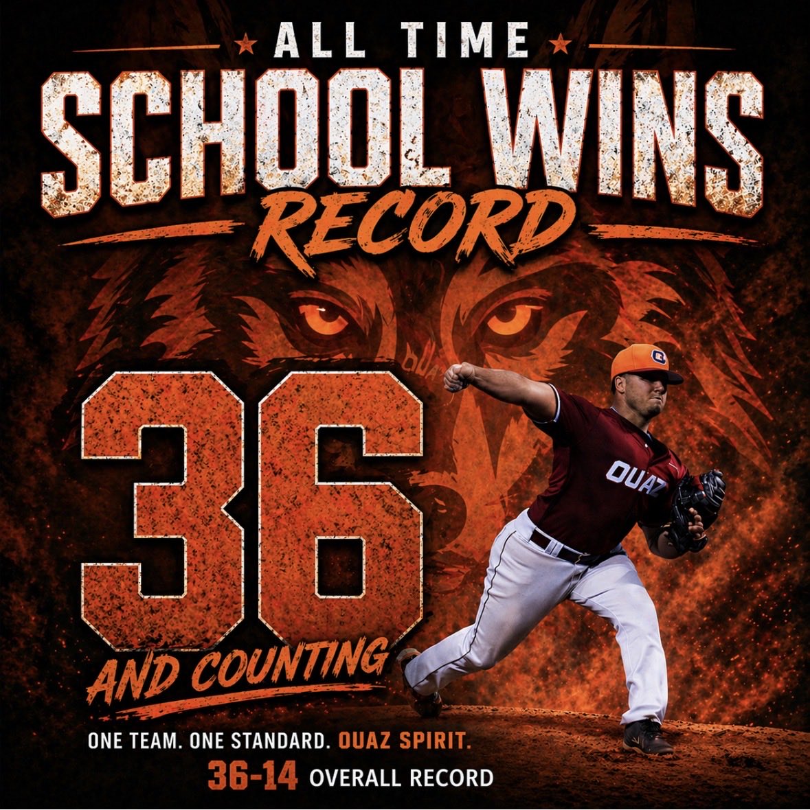#NotDoneYet 
OUAZ Baseball sets a new program all-time wins record, finishing the regular season 36–14 and heading into the conference tournament as the #2 seed. The previous mark was set by the 2024 squad. <a href="/NAIABall/">NAIA Ball</a>