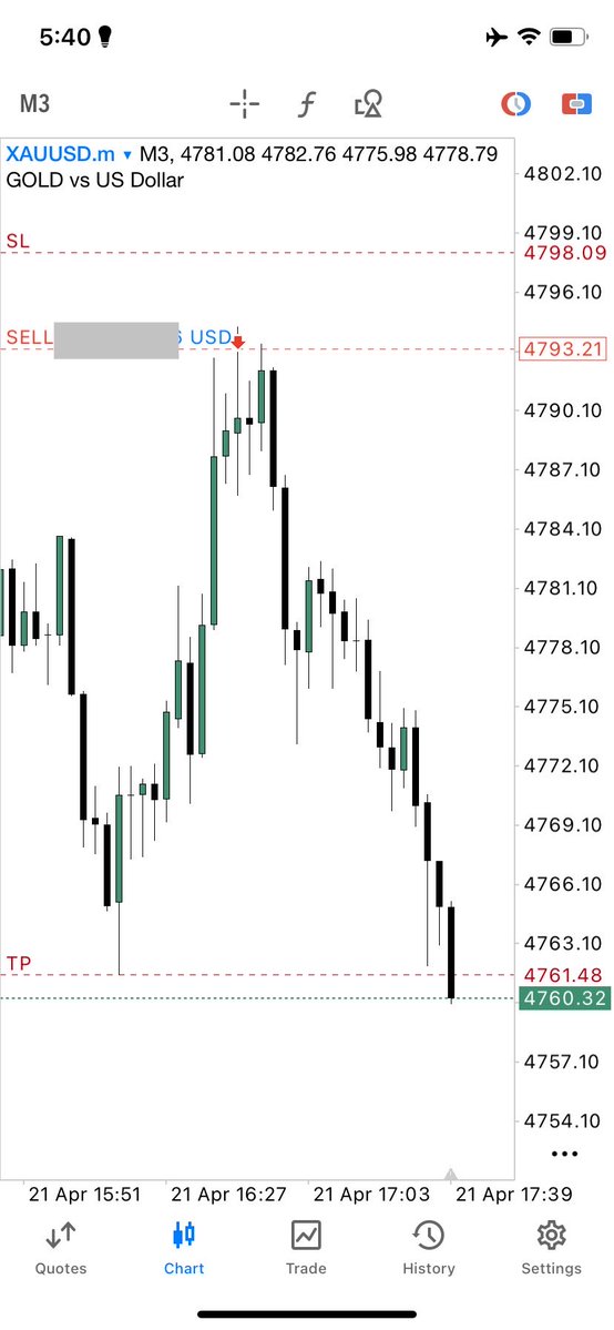الزيرو بس لطلاب العراب
شكرا استاذي <a href="/IctShado5210/">SHADO | ICT</a> 
و الشكر الكبير طبعا للاستاذ زيد <a href="/FXmajestic/">عَرّابُ التَّداوُلِ</a> 
#xauusd
#Tp 
#gold
#forex