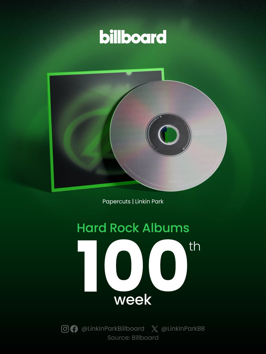 linkinparkbb's tweet image. This week, "Papercuts" reached its 100th week on the "Hard Rock Albums" chart, becoming the fourth Linkin Park album to achieve this milestone, along with "Hybrid Theory", "Meteora" and "Minutes To Midnight".

#LinkinPark #Papercuts #Billboard