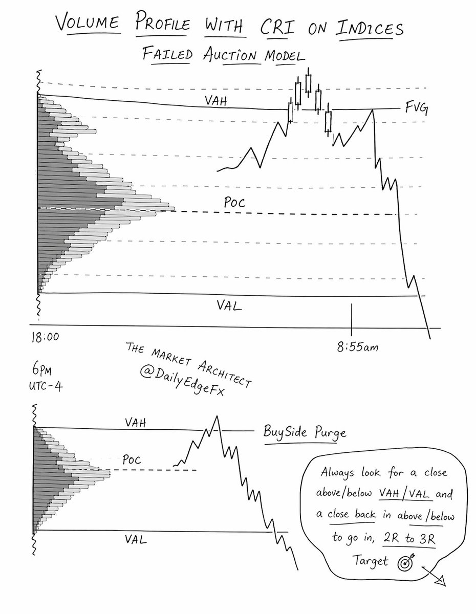 The Market Architect tweet media