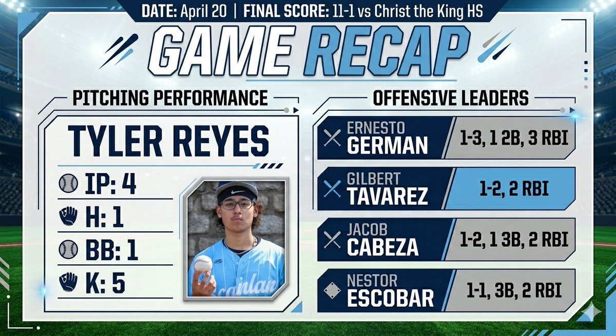 Monsignor Scanlan Baseball (@scanlanbase) on Twitter photo 