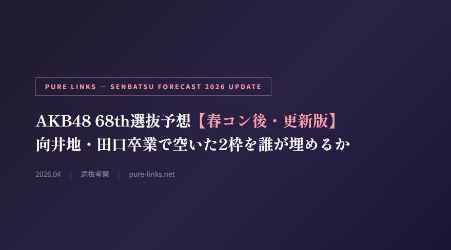 purelinks48's tweet photo. 【ブログ更新💡】
AKB48 68th選抜予想
向井地・田口卒業で空いた2枠に誰が入るか

67th握手データ・春コン出演曲数・ヤマザキビスケットCM出演を軸に分析しま���た。
https://t.co/bZWOpbgiTS https://t.co/7gHMRXScLI