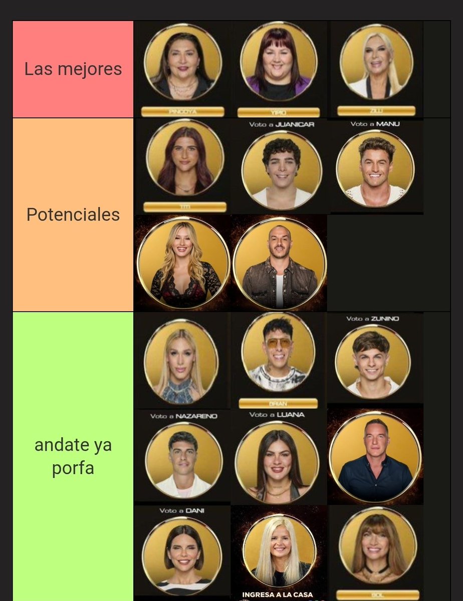 Va mi placa de esta semana. Van 2 meses y, aunque se que van a entrar mas, por ahora iría por acá.
Esto puede variar según acontecimientos.
#GranHermanoGeneraciónDorada 
#granhermano 
#GranHermanoArg