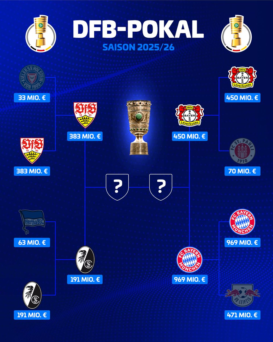 Transfermarkt tweet media