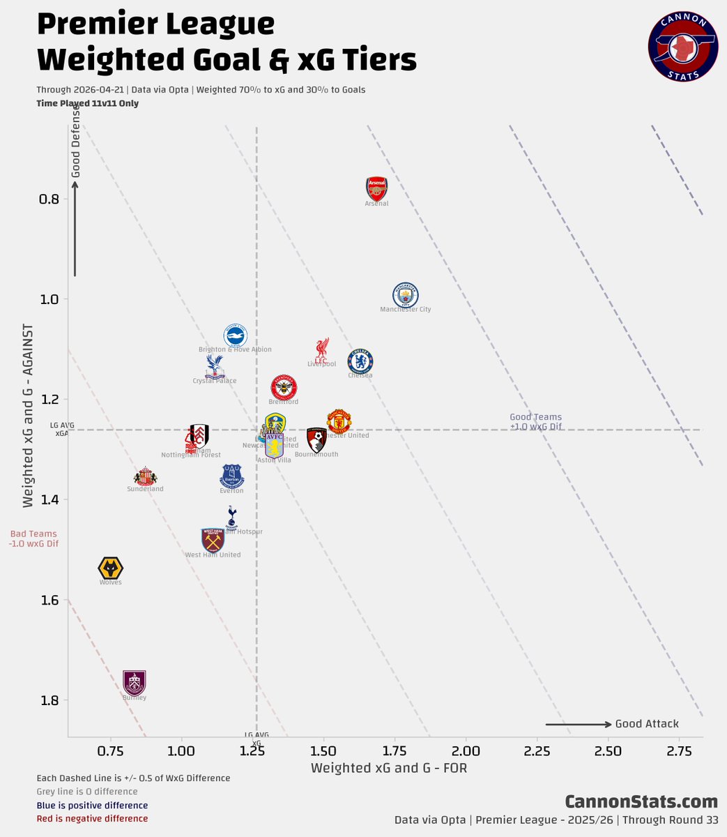 Scott Willis tweet media