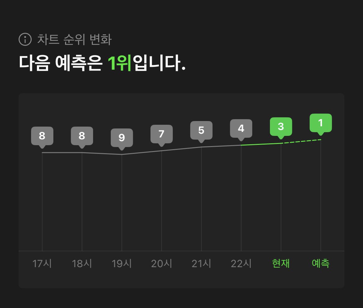 sloooow 깜 tweet media