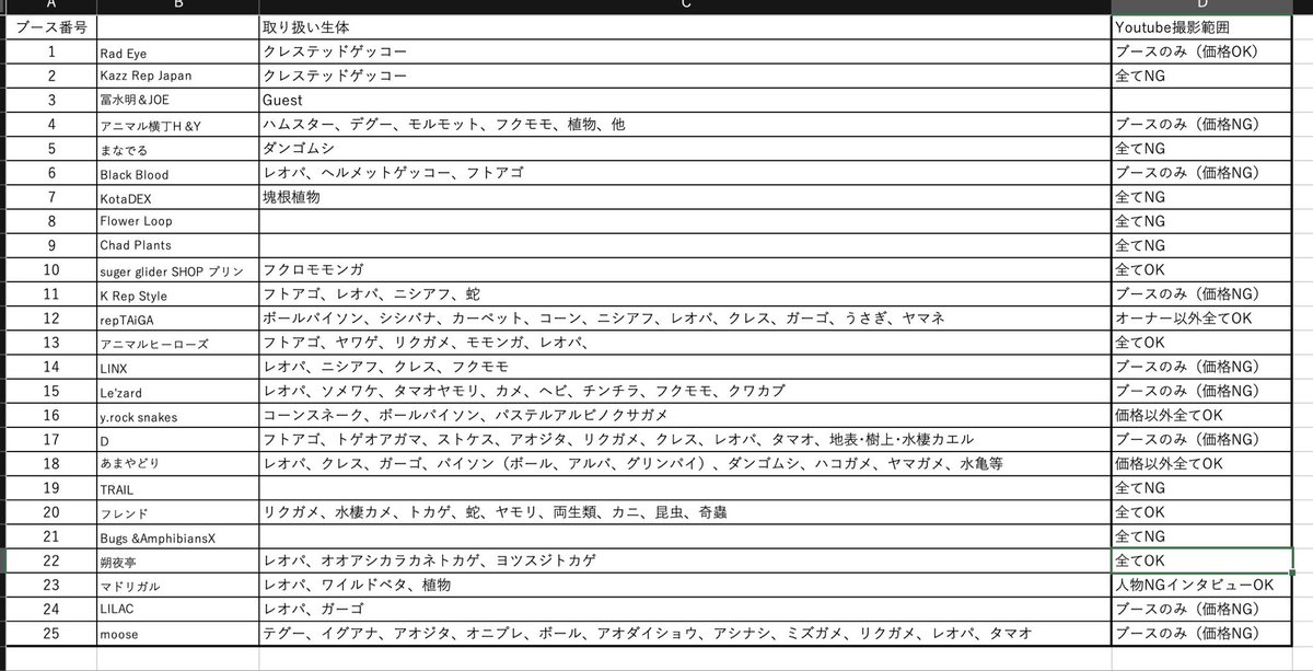 waakaakooou_b's tweet image. 産んでくれた🥚🥚✨
アフガニクス🦎
そしてそして、、NEW REPTILES DAYまであと5日となりました🎪
久々の南幌イベントとても楽しみです✨
 #NEW REPTILES DAY
 #南幌
 #爬虫類イベント