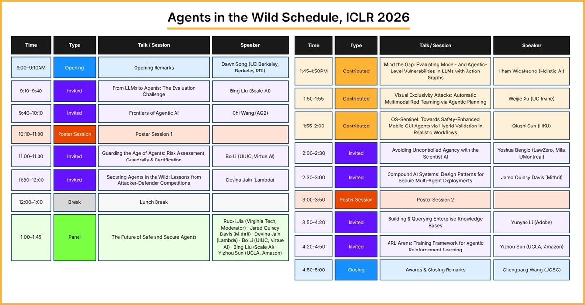 🎉 The Agents in the Wild: Safety, Security, and Beyond workshop @ICLR2026 is less than a week away! Join us April 26 in Room 204 A/B, Riocentro, Rio de Janeiro! 🌴

Safety and security for AI agents — both foundational and emerging challenges — demand serious attention.