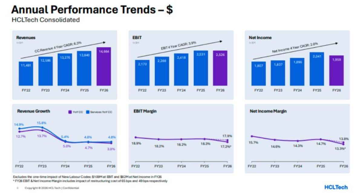 InfotechLead tweet media