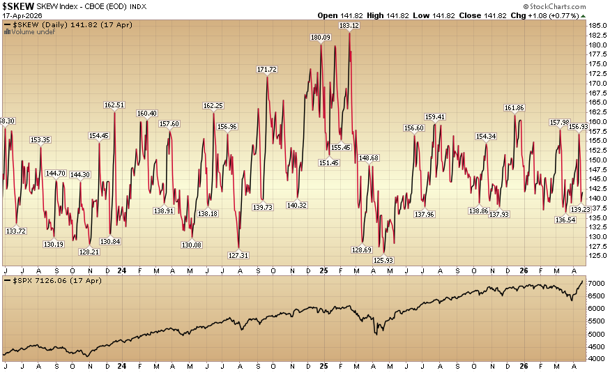 HedgeFundTips's tweet image. Indicator of the Day (video): CBOE Skew Index #MarketIndicator #TechnicalAnalysis
hedgefundtips.com/?p=5773