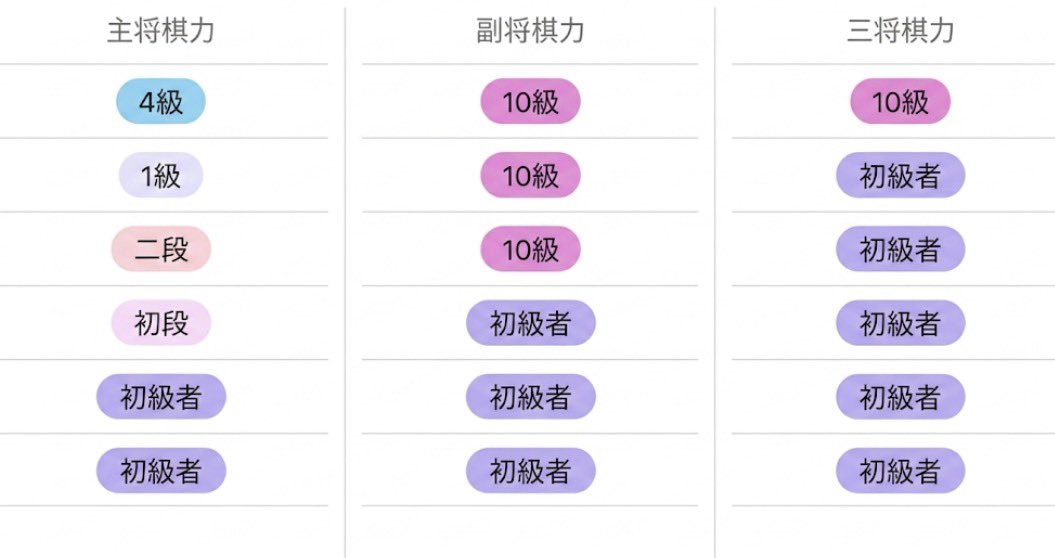 実業団囲碁大会 tweet media
