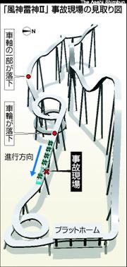 遊園地「東京ドームシティアトラクションズ」 
遊具の点検中に事故
女性従業員が死亡

2007年の大阪「エキスポランド」での死亡事故→閉園

コースター脱輪、女性死亡１９人けが　
大阪・万博公園

ジェットコースター「風神雷神（ふうじんらいじん）２」が脱線

asahi.com/special/070505…