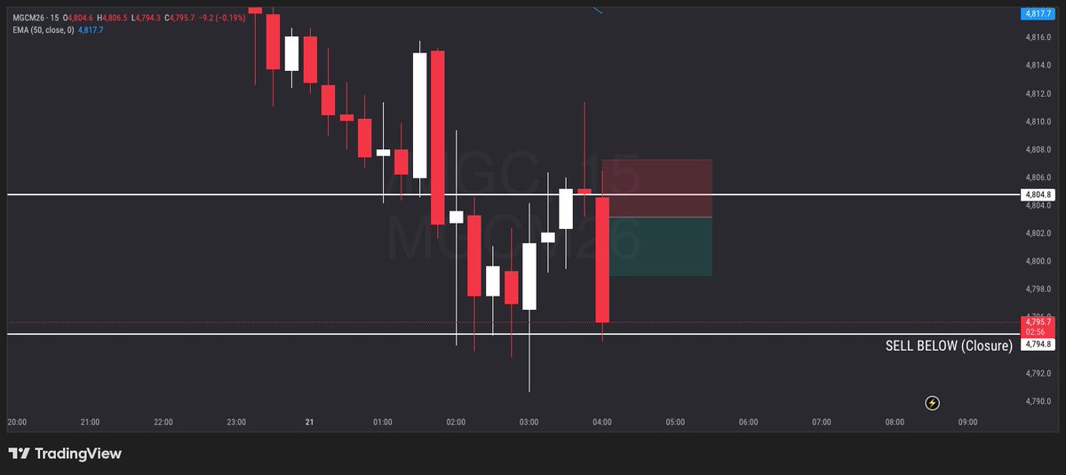 FatihTrades (FTR) tweet media